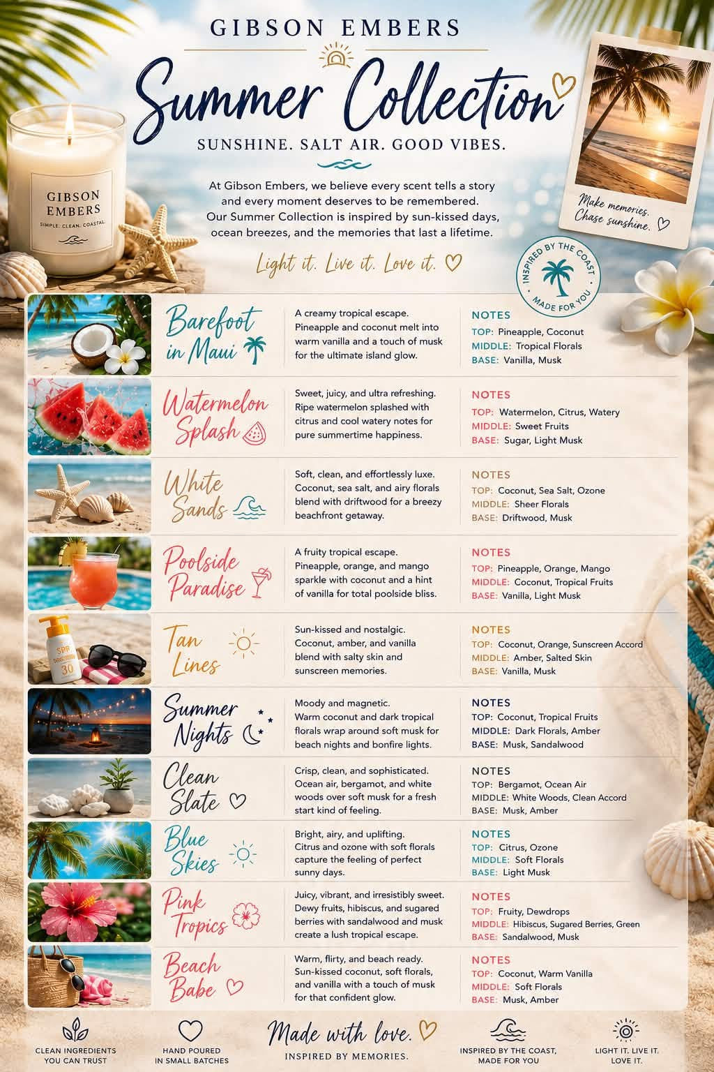 Laundry Detergent Sampler Pack- Summer Collection
